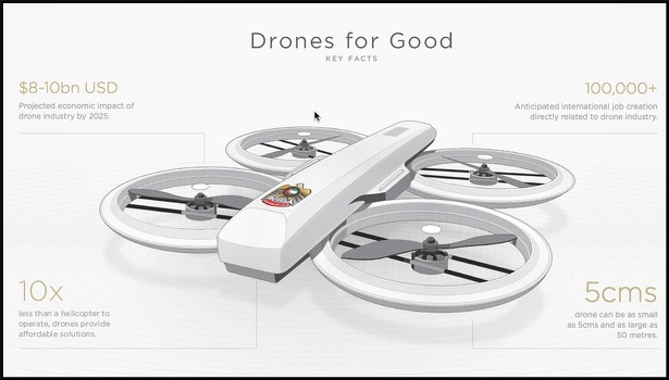 drones-for-good-verenigde-arabische-emiraten-award-drones